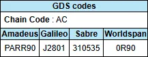 Code GDS